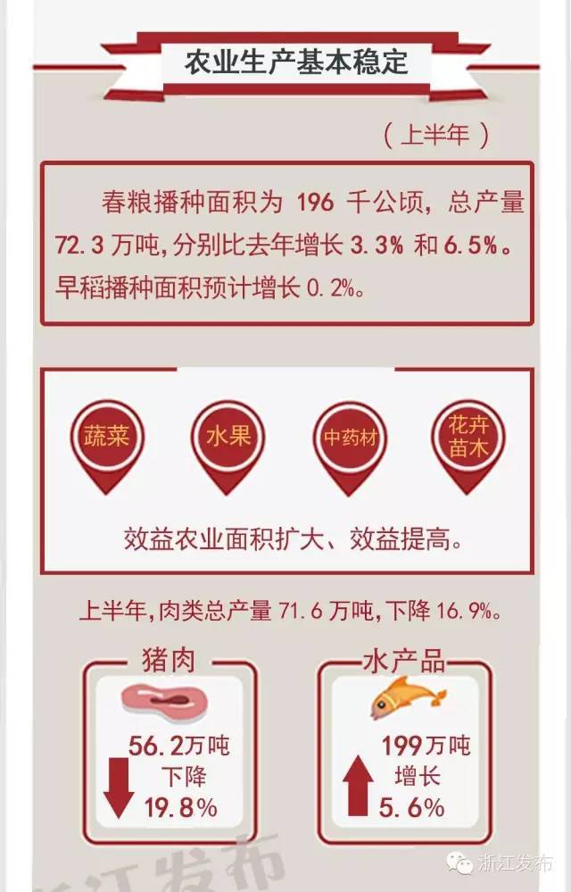 gdp增速_2019浙江gdp