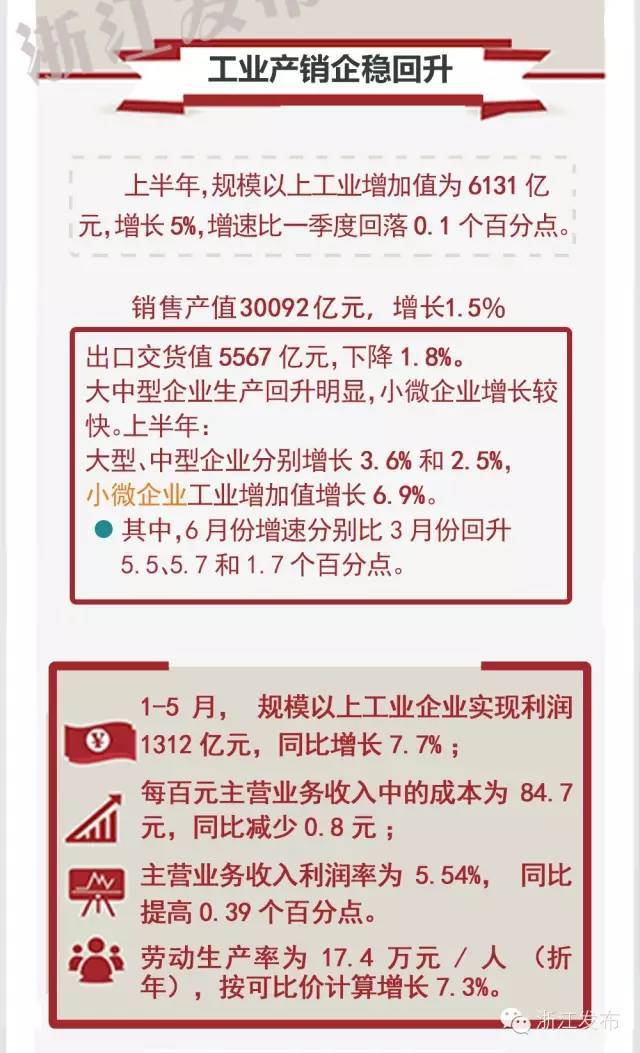 gdp增速_2019浙江gdp(2)