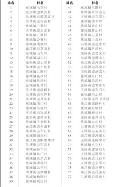 江理排名_江理新苑户型图(3)