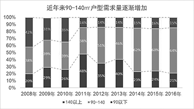 宁波常住人口登记表_巴西世界杯旅游攻略 看球旅游两不误